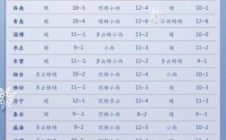 2016山东德州最冷多少度？烟台十月中下旬降温多少度