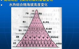 俄罗斯有没有高山高原气候？海拔多少算是高山高原气候