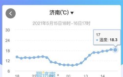 济南夏天气温最高时多少度？济南夏天一般多少度