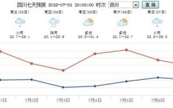 遂宁什么温度带四川广安10月天气多少度