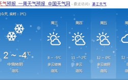 2021年6月5号孝感市天气是什么？孝感的温度是多少度