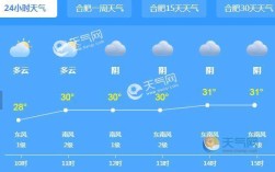 安徽立冬一般多少度？农历十月的温度是多少安徽