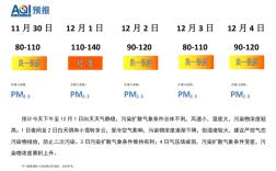 2021年一月到六月的温度和湿度是多少?今年六月中旬气温多少