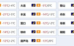 沈阳年平均气温是多少？沈阳平均温度是多少时间