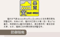 暴雨黄色预警雨有多大？暴雨风力多少