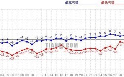 三月份外界温度是多少？3月3天气温度是多少
