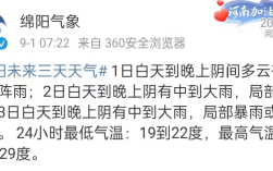 2021冬天绵阳温度下降多少？绵阳最高温度是多少度