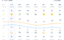 黄冈上高速需要什么？黄冈今天气压是多少