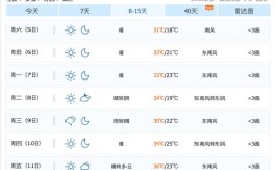 合肥一年四季的气温都怎么样啊？冬天会不会很冷啊在线等？一般2月份合肥温度多少