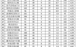 江西省兴国县各地（包括镇、村）的邮政编码？江背镇寄快递兴国县多少钱