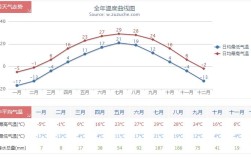 沈阳常年气温？沈阳今日气温多少度
