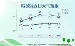 黑龙江沾河属于哪个市？北安气温今天多少度