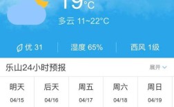 乐山六月的气候？乐山十月份气温大概多少