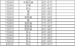 3月中旬天气温度冷吗？3月18日长沙是多少温度