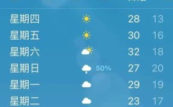 11月20日能回兰州市城关区吗？11月 20号成都气温是多少