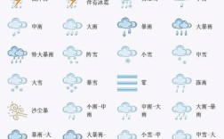 天气预报和气象预报哪个准？天气值多少是正常的