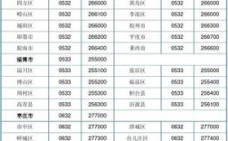 山东的区号是多少？山东去号是多少