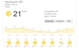 加拿大夏天最热多少度？2月份加拿大温度多少