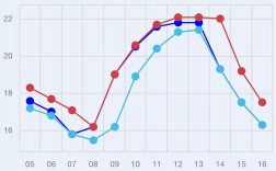 新疆乌鲁木齐夏天最热多少度？新疆目前的气温多少