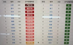 哈尔滨市香坊区空气质量为什么这么不好？哈尔滨雾霾指数多少停课