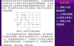 火灾所能达到温度是多少？火灾多少温度可以活