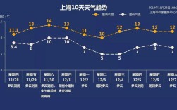 上海往年冬天温度？上海近几年冬天最低温度是多少