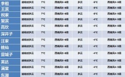天气一般多久开始降温？11月的气温一般多少度