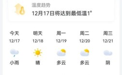 云南建水适合过冬吗？建水气温是多少