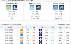 无锡气候怎么样？6月28日无锡的降雨量是多少