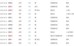 2023年太原市的夏季温度怎么样？山西太原夏季气温一般多少度