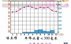 0.3cm和3mm哪个大？降水量0.3是多少