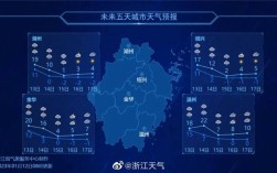 2023杭州第一场雪预计什么时候？杭州最高气温最低气温多少度
