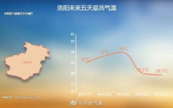 今天洛阳下雨了吗？洛阳的温度现在是多少