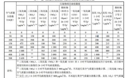 pm2.5值正常范围是什么？中国pm2.5标准是多少