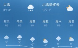 12月13日哈尔滨、西安、杭州、拉萨、香港、台北的天气预报？台北天气最高多少度