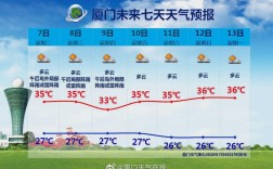 厦门通常几月份开始变冷?夏天太长了？厦门一月份最低气温是多少度
