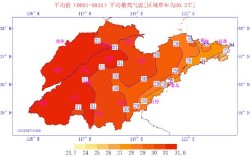 山东的气候有何特点？山东的夏天一般多少度