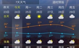 你知道漳州的年平均气温吗？漳州最高气温多少度
