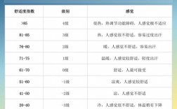 室温20度冷吗？人体在多少度感觉舒适