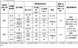 北京联通公司正式员工待遇？北京高温费每月多少钱