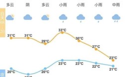 宁波夏天热吗？浙江宁波夏天多少度