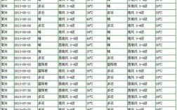 2023年7月20日到7月26日的最高温度和最低温度柳州市？广西柳州现在温度是多少钱