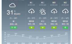 石家庄龙泉古镇实时天气？石家庄现在气压是多少钱