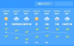 永州冬天最冷多少度？湖南宁远气温一年有多少度