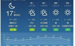 广州冬天最低温度是多少？广东6月份天气多少度