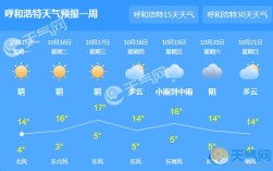 呼和浩特夏季气温最高多少？今天呼和浩特温度是多少钱