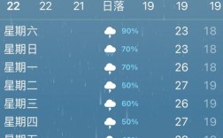 7月份最少的下雨天是多少日啊？湖北一年要下多少天雨