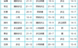 为什么天气预报用华氏？中国气象报一份多少钱