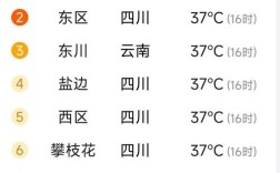 为什么四川攀枝花市冬天的气温会这么高(1.6晴天8到25度)?无论影响我国的冷空气势力多强，它的最高气温？成都市今天最高温度是多少