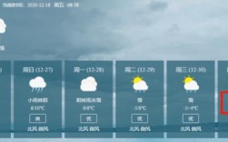郴州什么时候降温？郴州历史最低温度是多少